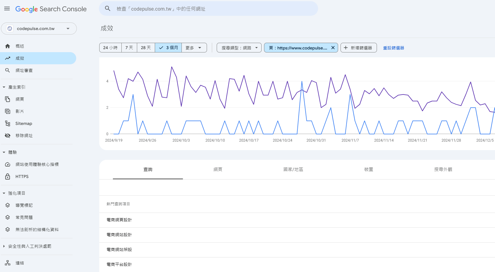 善用Google Search Console搜尋相關關鍵字