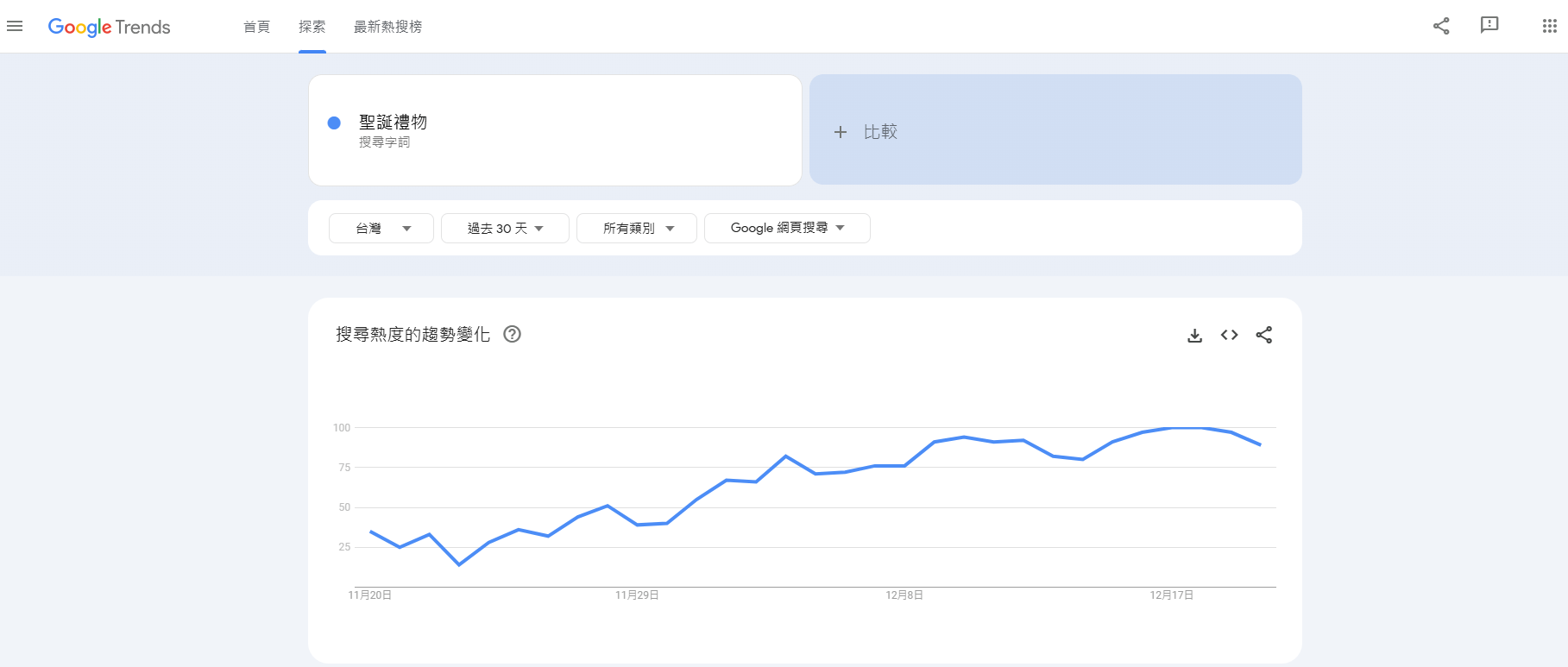 善用Google Trends分析熱門關鍵字