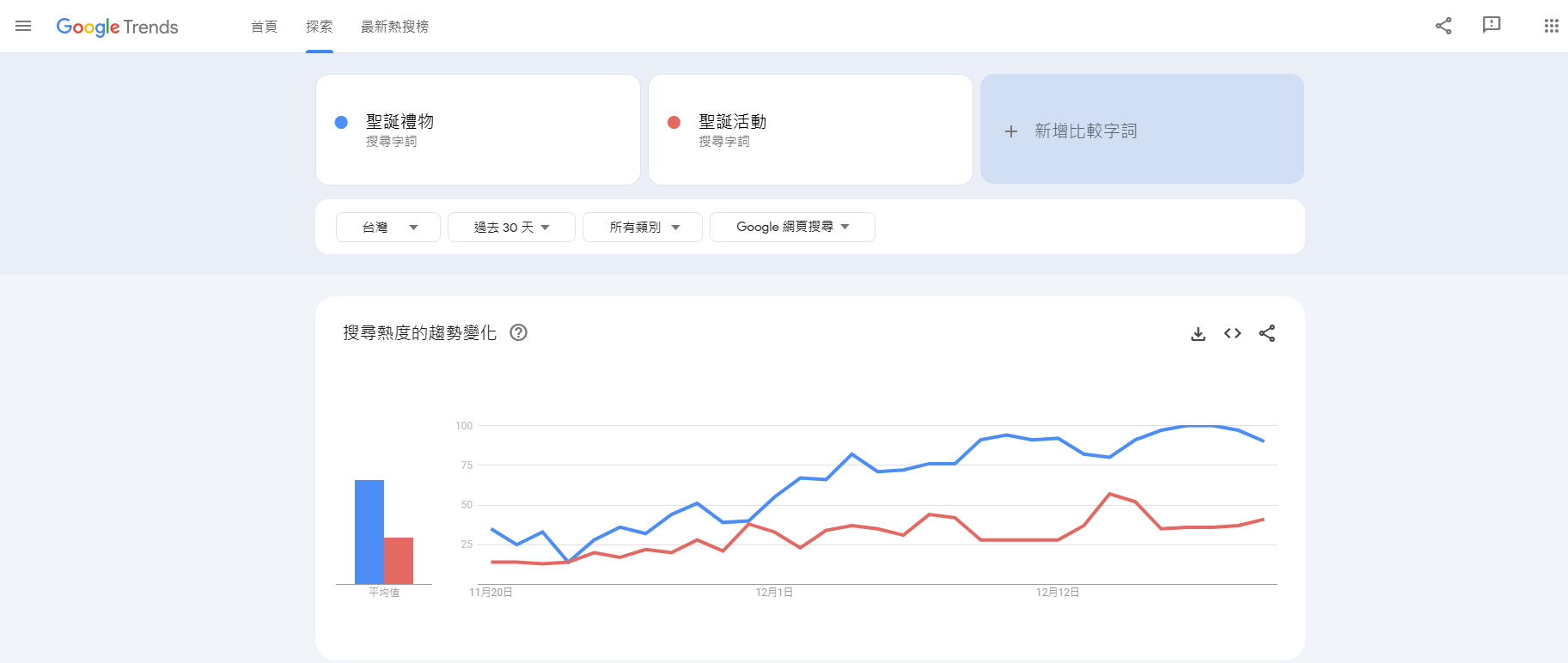 善用Google Trends的比較功能分析熱門關鍵字