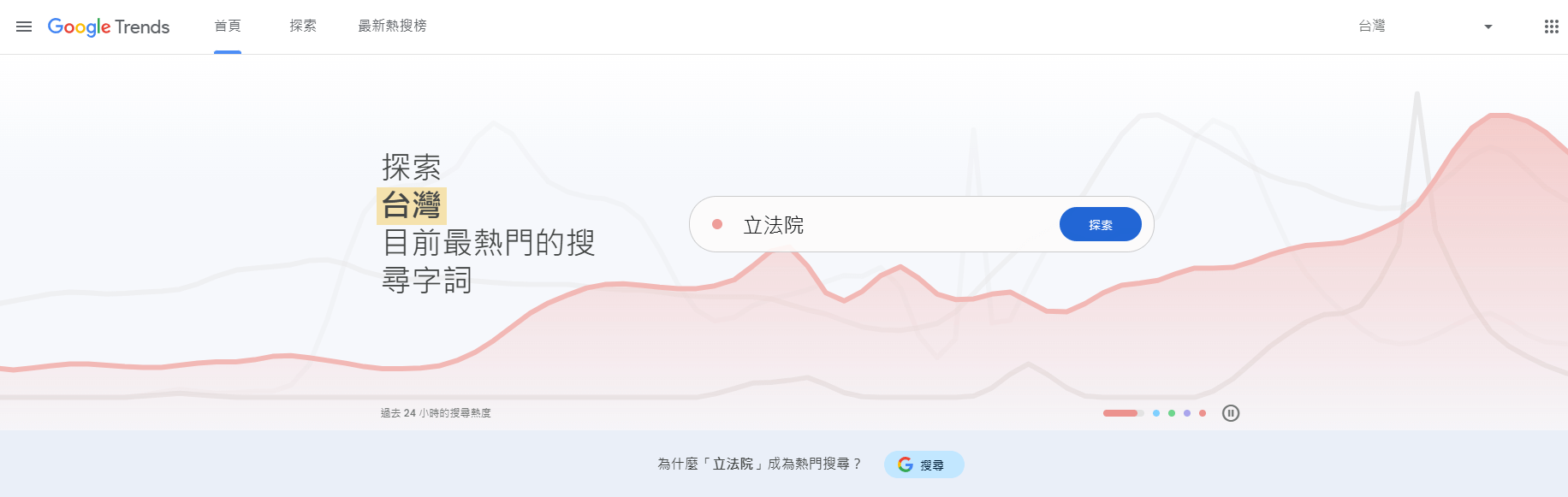 關鍵字規劃工具-Google Trends