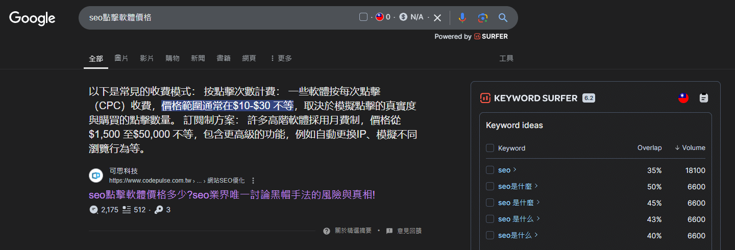 Keyword Surfer可顯示關鍵字每月搜尋量及競爭程度