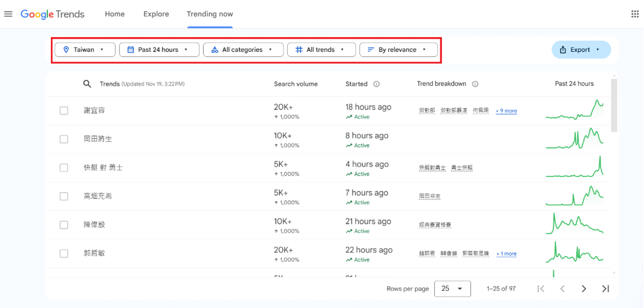 Trending Now使用技巧1，善用篩選器