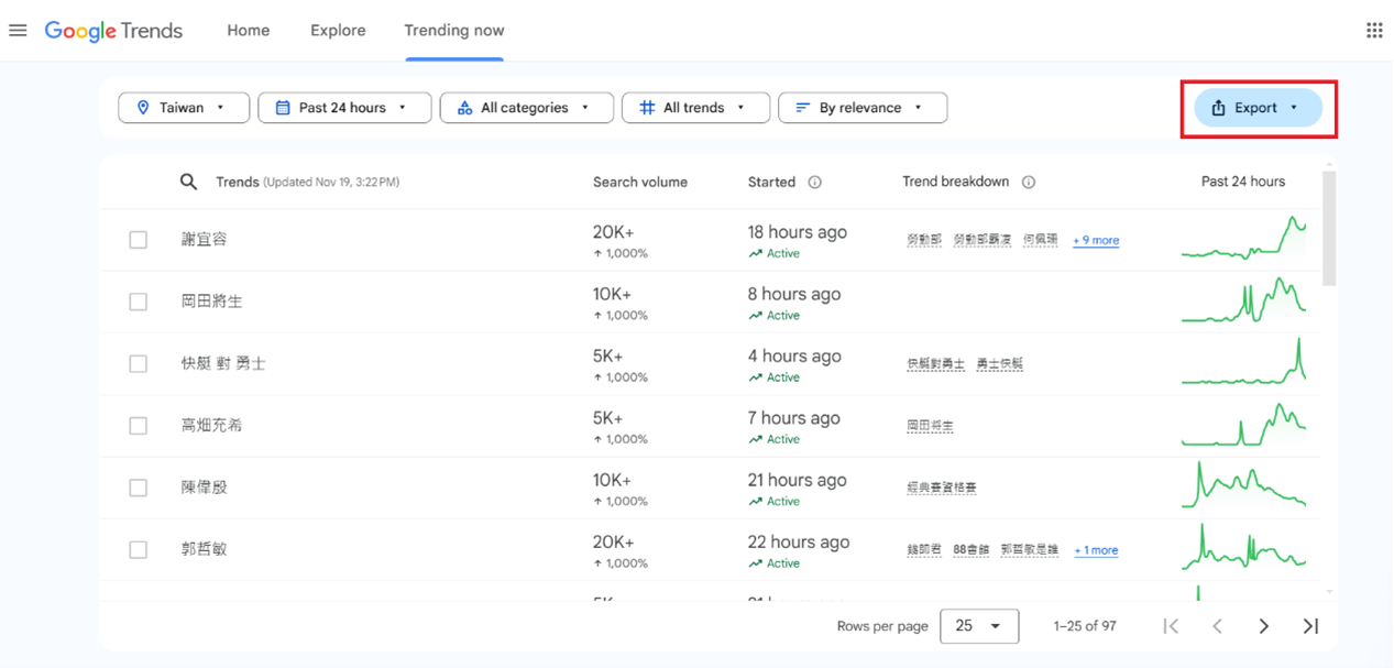Trending Now使用技巧2，善用數據匯出功能