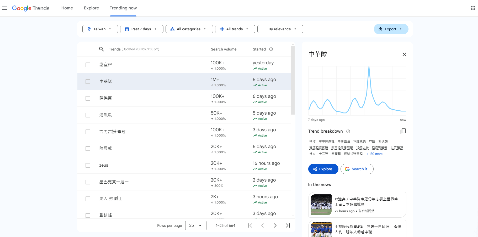 Trending Now行銷活動分析