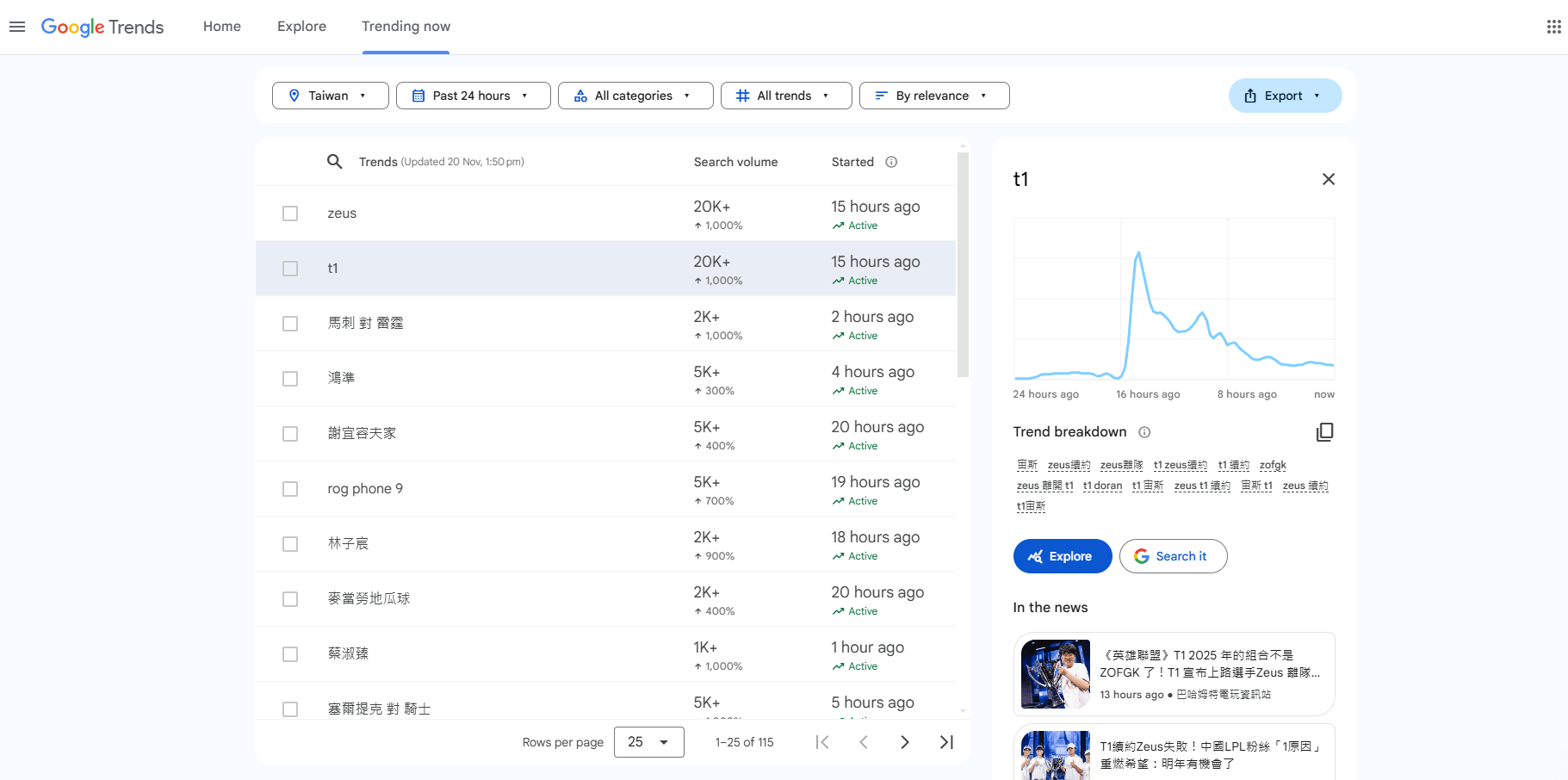 Trending Now熱門搜尋字詞介紹