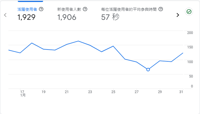 SEO優化實戰案例-弱視-優化前