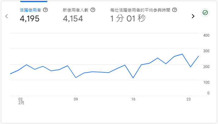 SEO優化實戰案例-弱視-優化後