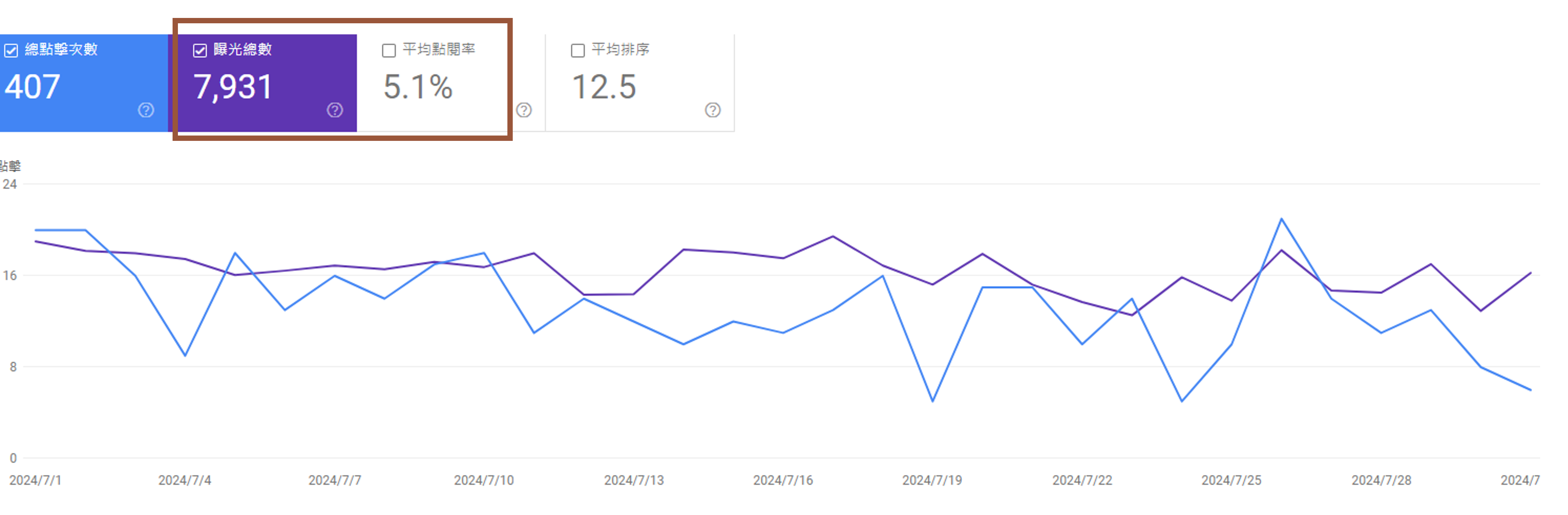 SEO服務成效