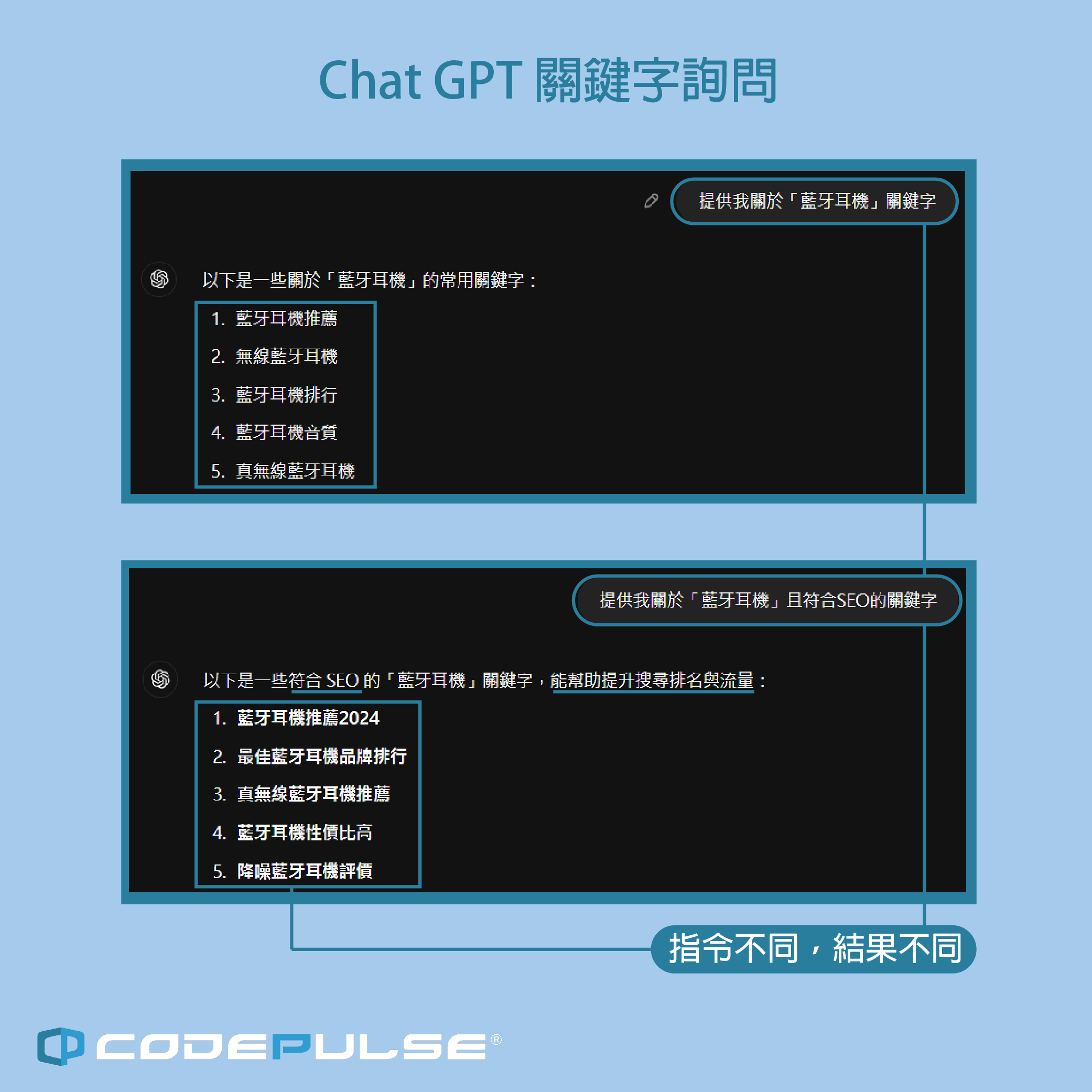 SEO關鍵字Chat GPT詢問