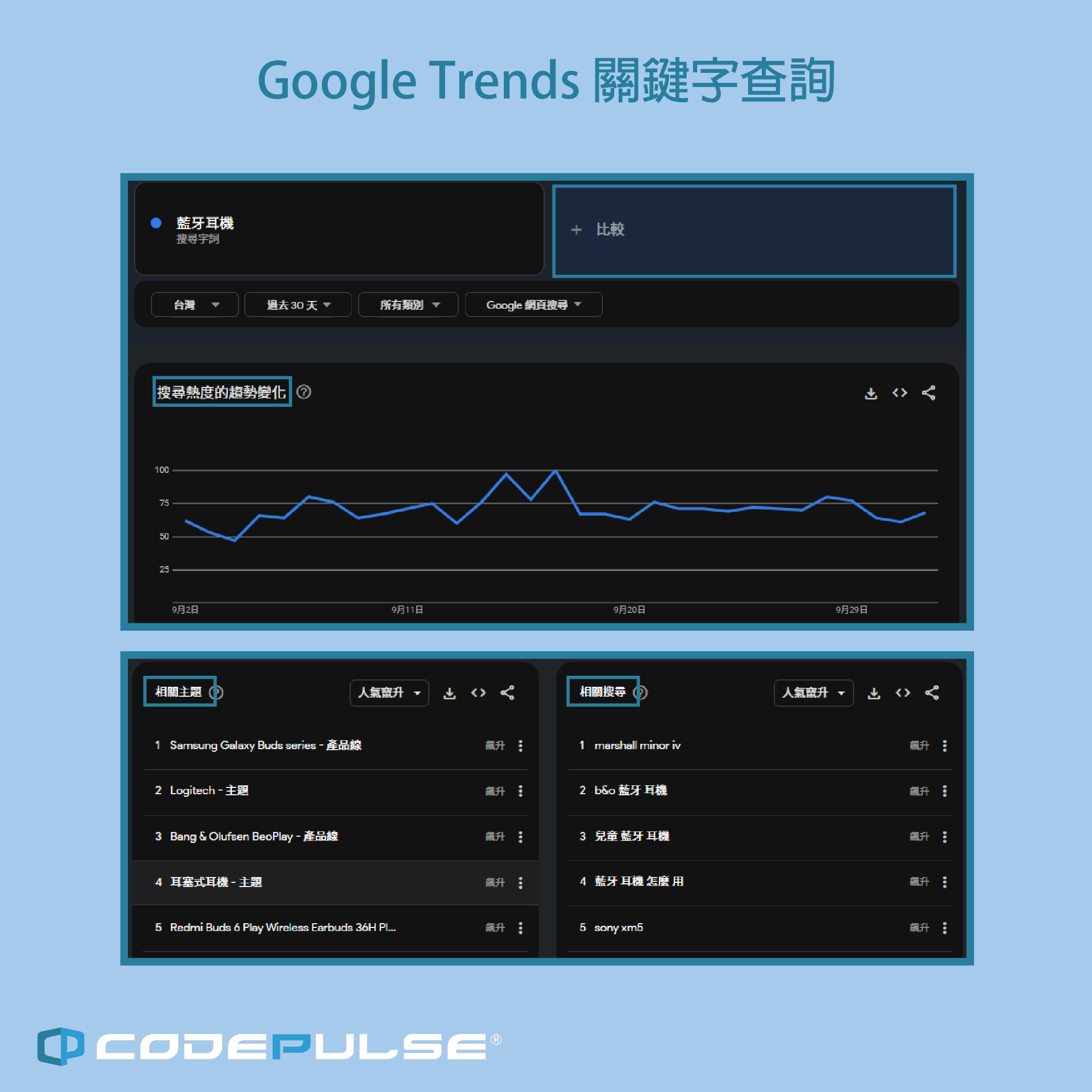 SEO關鍵字 Google Trenda查詢