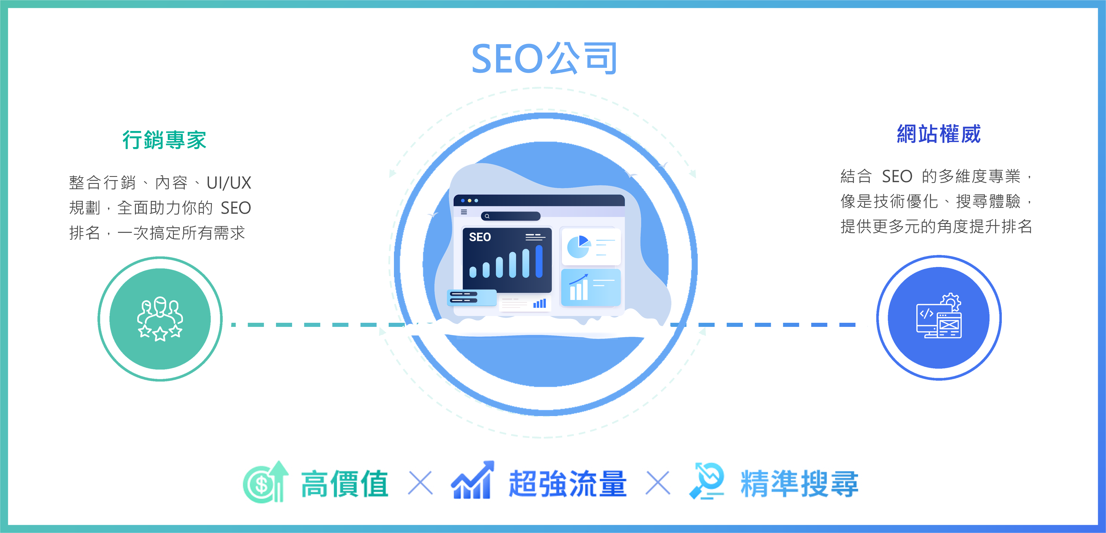 SEO公司 SEO服務 SEO公司推薦 SEO優化