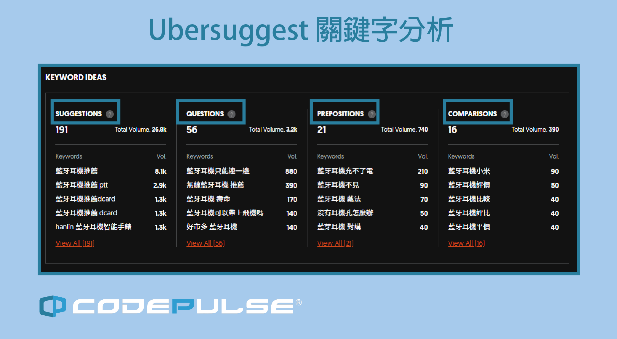 SEO關鍵字Ubersuggest分析