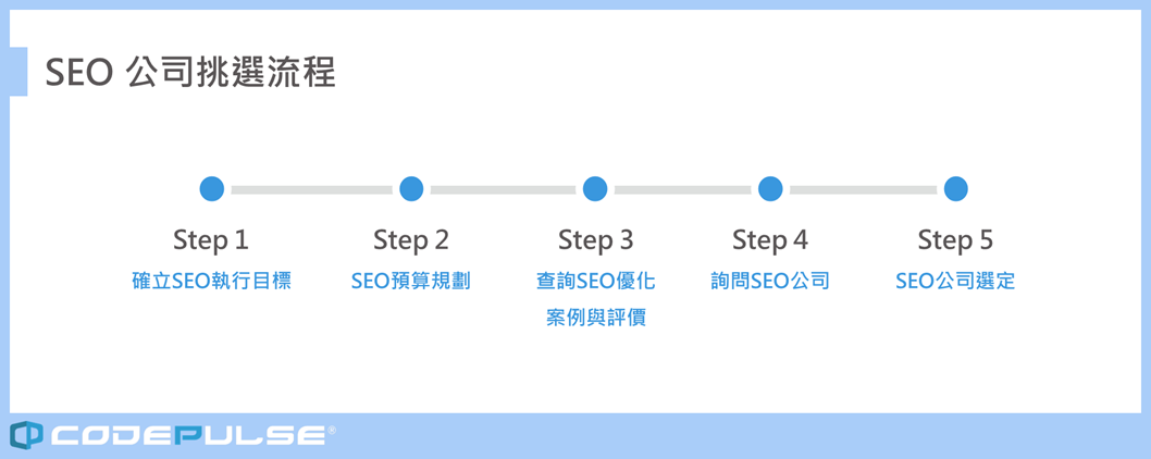 seo公司挑選,seo公司考量